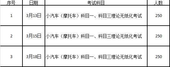 摩托車科目一,三理論考試地址:萬寧市公安局交通管理大隊四樓無紙化