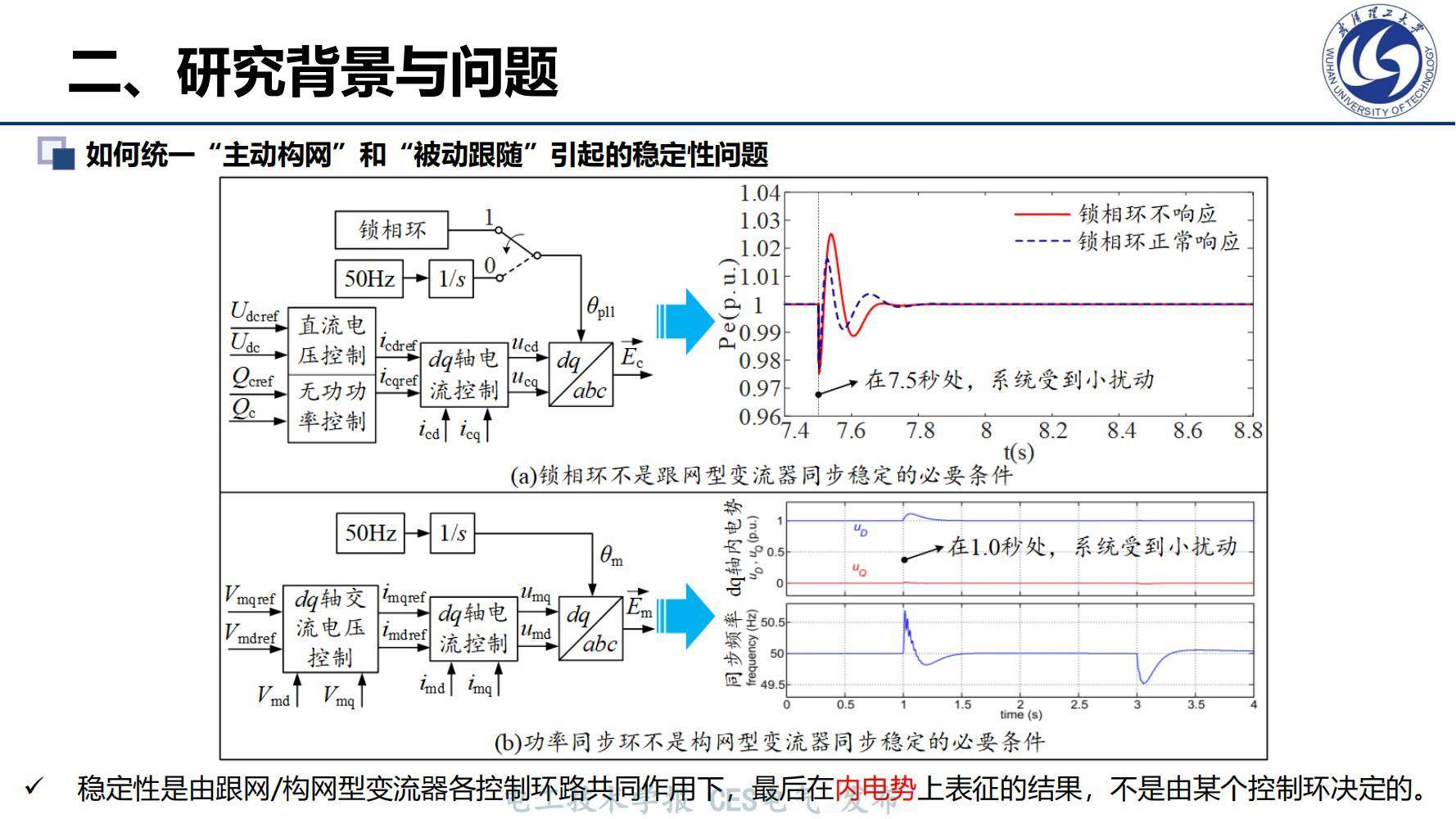 武汉理工黄云辉副教授:构网型变流器稳定性机理分析及优化控制_研究
