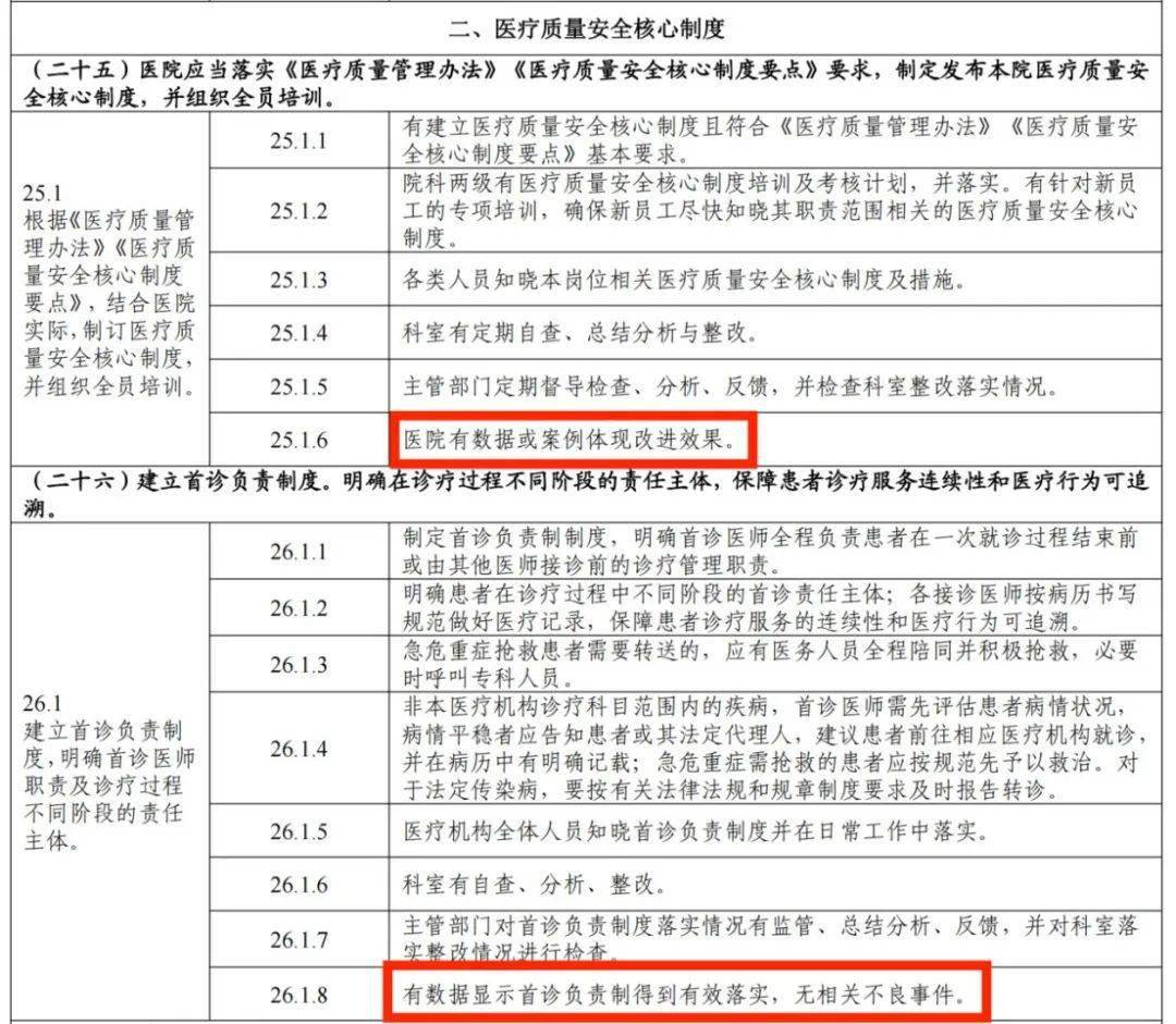 广东三级医院评审标准发布,强调用数据体现改进效果