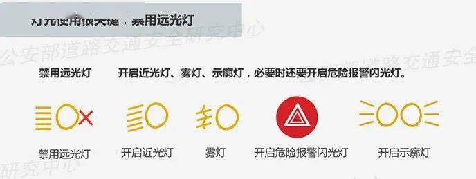 雾天行车时,应及时打开雾灯,近光灯,示廓灯,前后尾灯和危险报警闪光灯