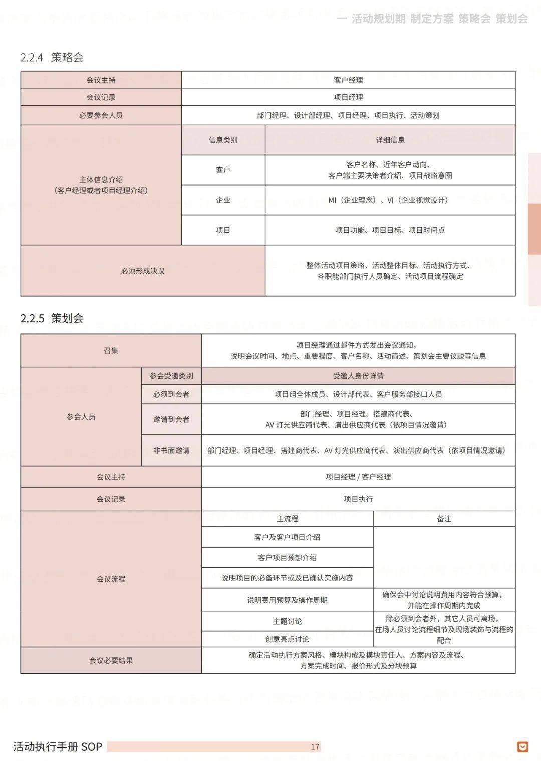 sop标准五要素图片