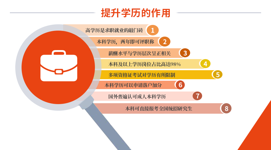 国外学历的划分 来自搜狐网