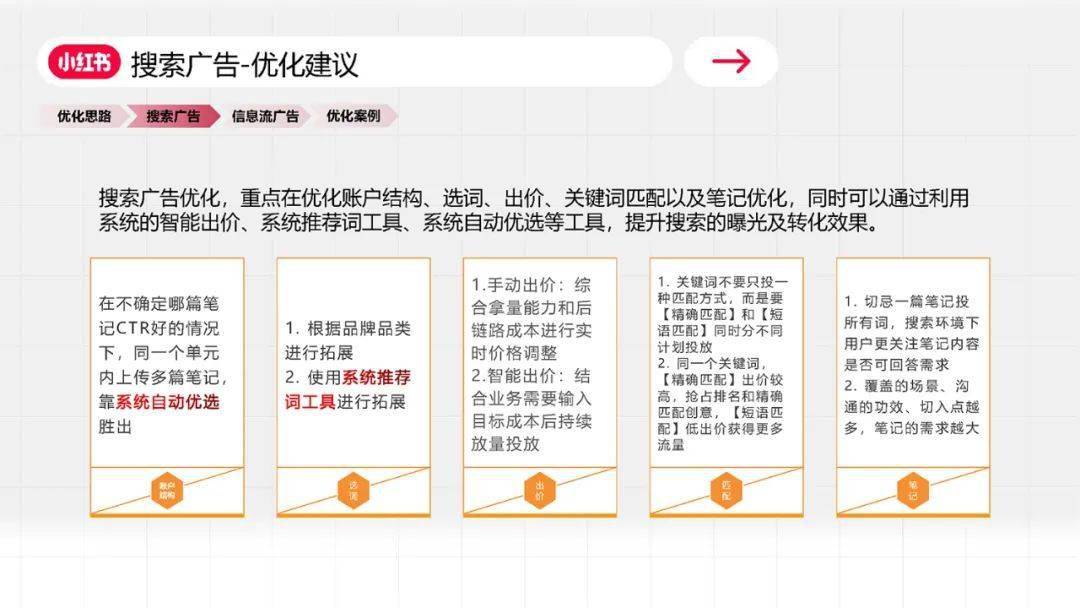 【初级】小红书竞价广告优化基础（附下载）