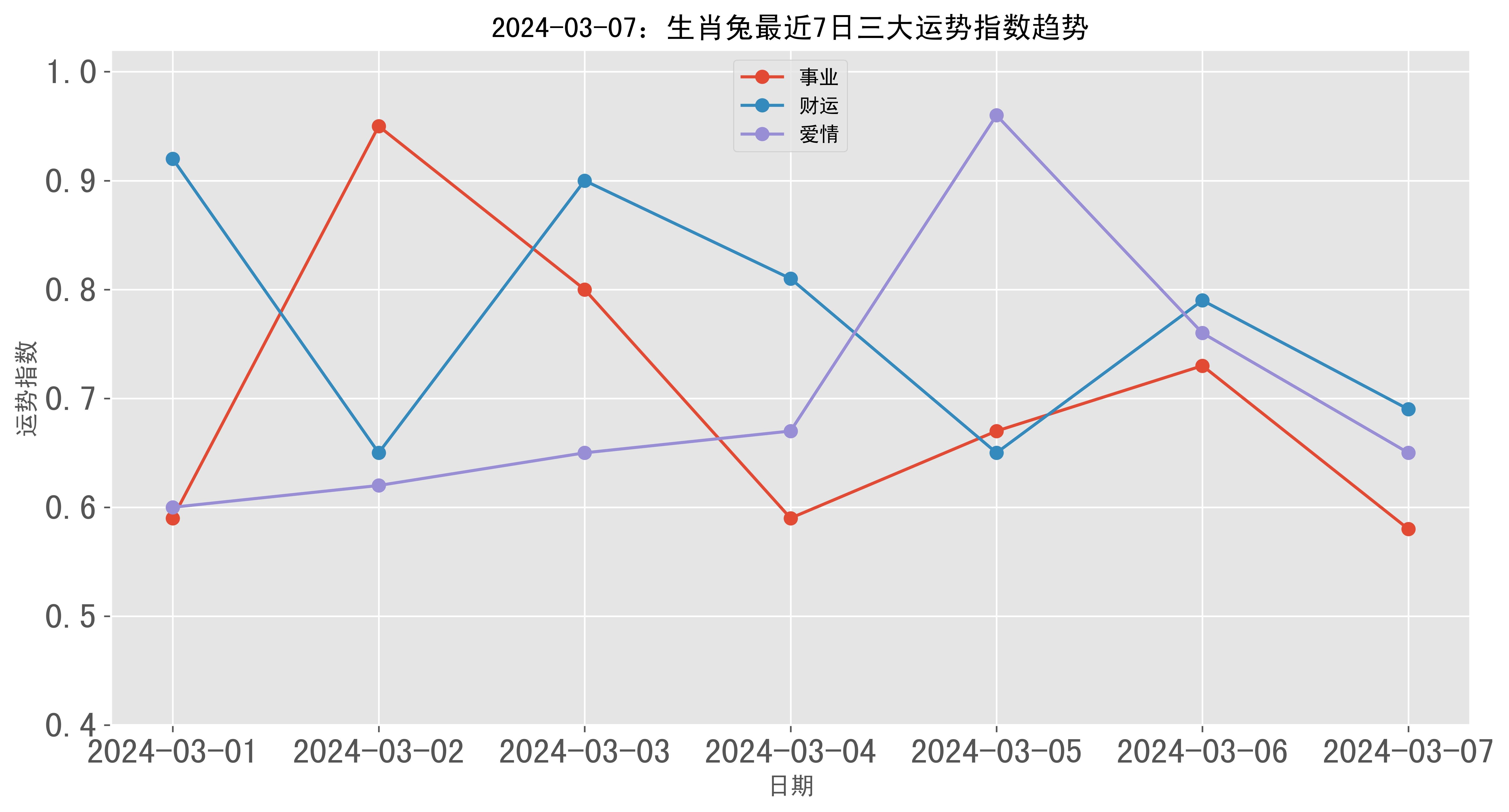 9月15日生肖兔运势(2021年9月15特吉生肖)
