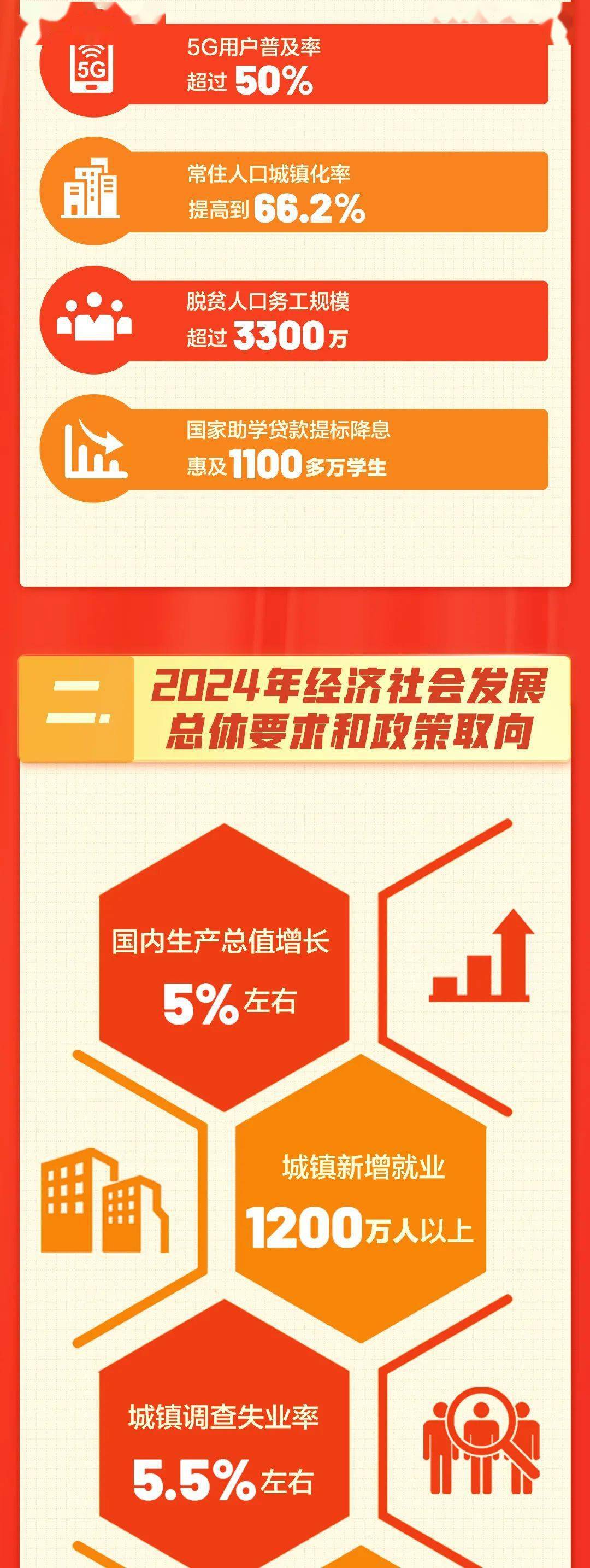 明辉说油政府工作报告极简版