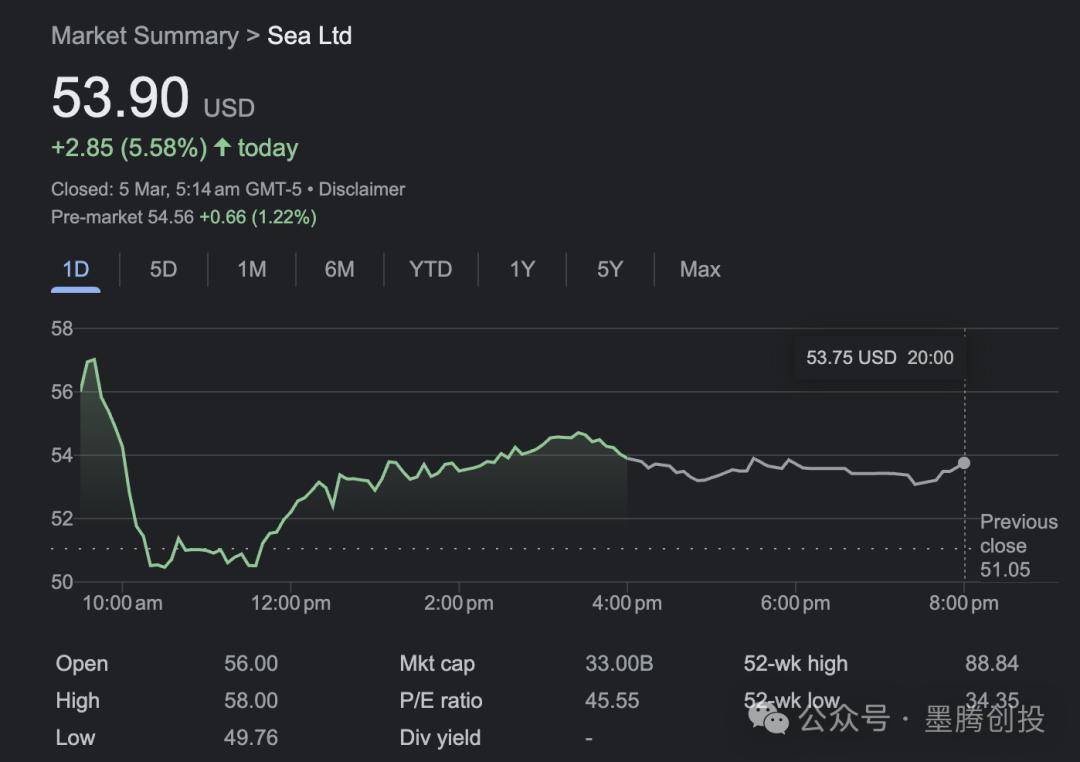Shopee有护城河么？_搜狐网