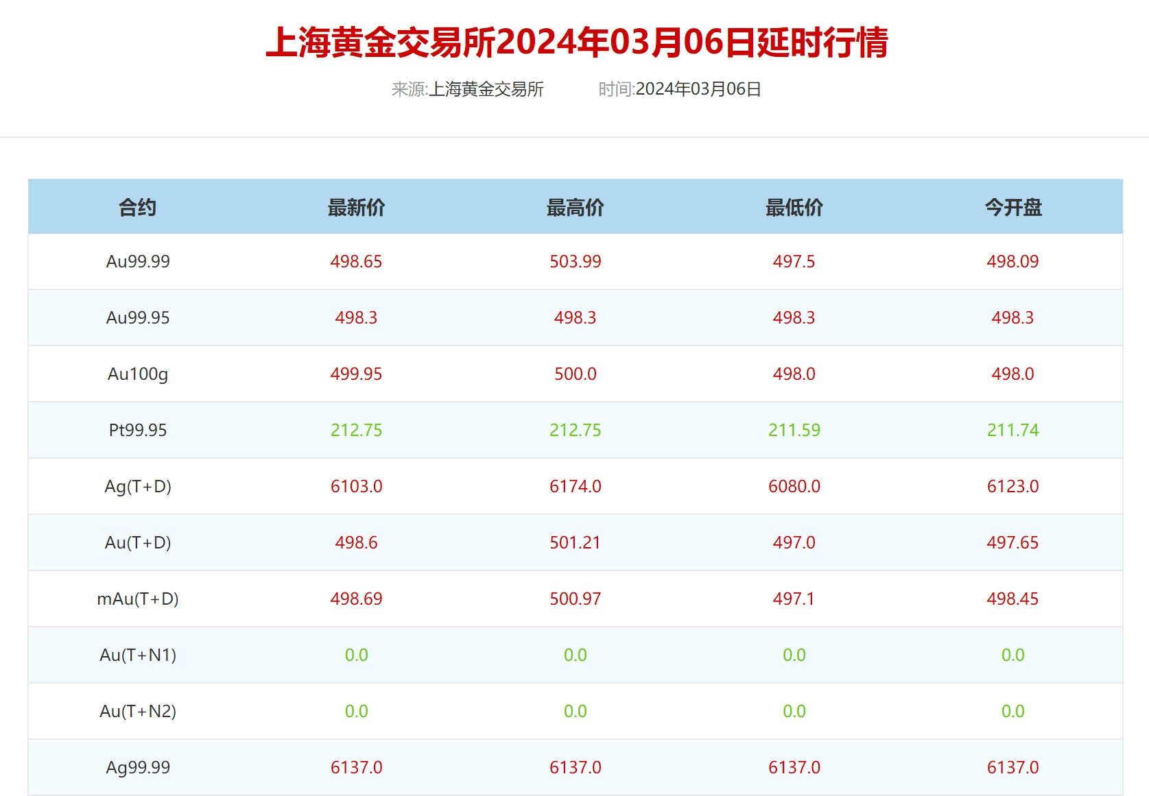 金价连续上涨逼近历史高点还会继续涨吗？_搜狐网