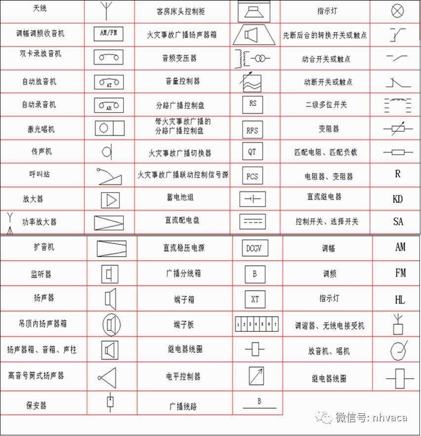 cad半径的符号代码
