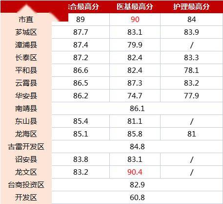 漳州事業單位_漳州事業單位2024_漳州事業單位招聘考試官網