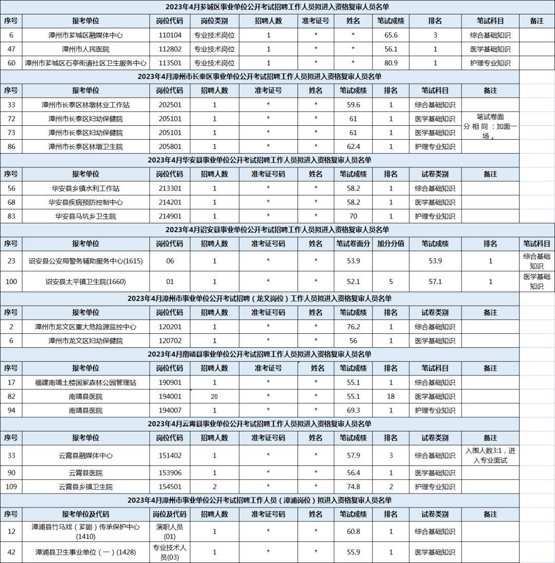 漳州事業單位2024_漳州事業單位_漳州事業單位招聘考試官網