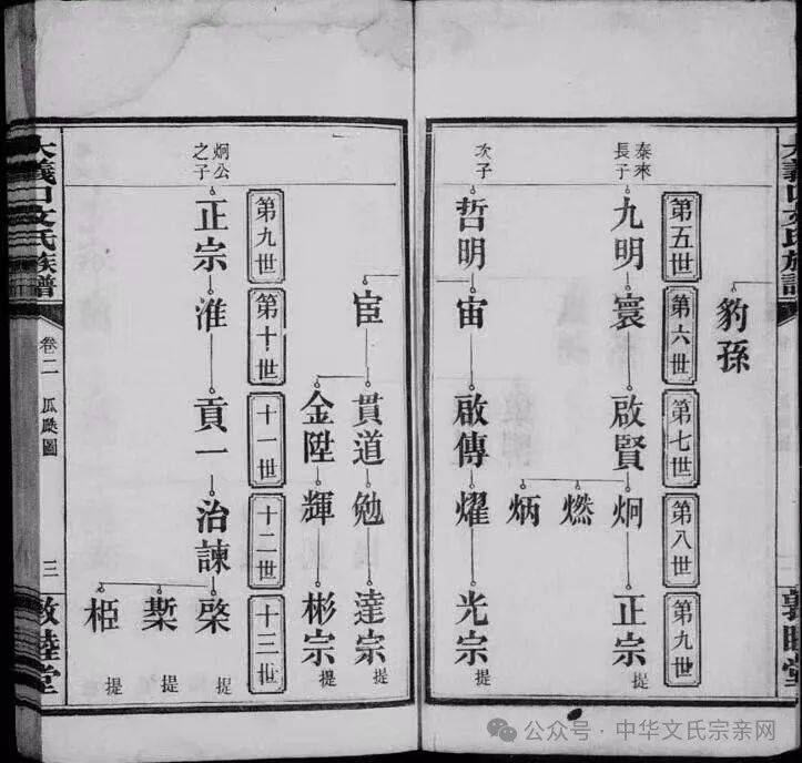 文氏族谱江西省萍乡市大义口文氏族谱