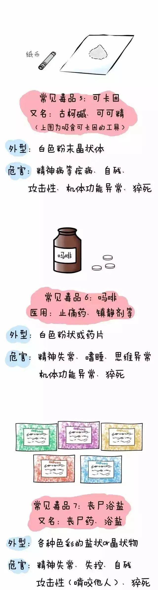 毒品有哪些危害简短图片