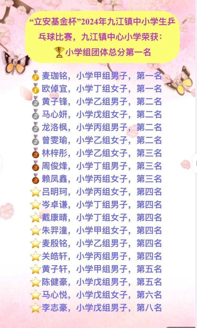 百年中心自强共进奋勇拼搏再创佳绩祝贺我校乒乓球队