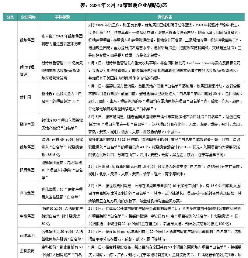2月企业月报春节假期影响房企单月销售和融资均创新低