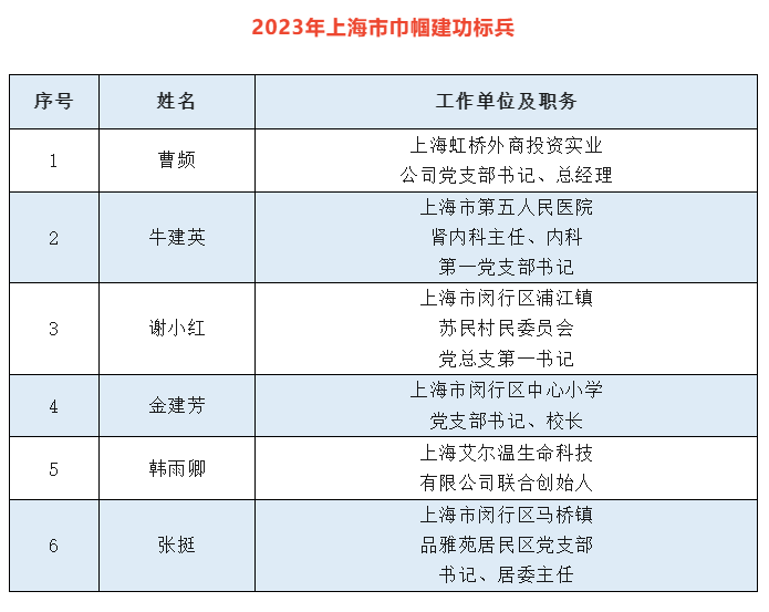 大金空调(上海)有限公司全球钎焊指导者金春花全国三八红旗手