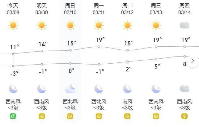 霸州解除预警持续升温开始啦