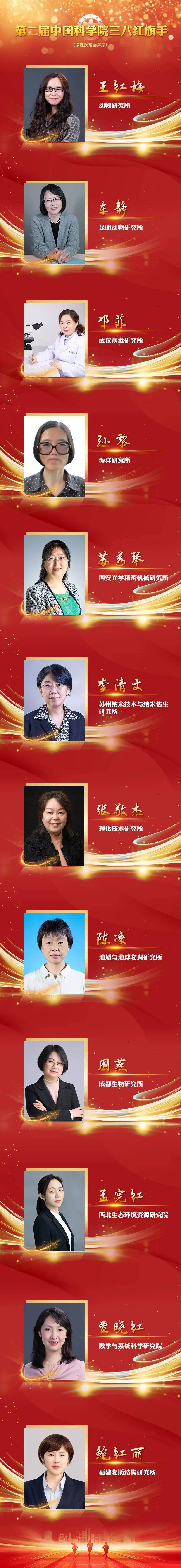 第二届中国科学院三八红旗手三八红旗集体名单公布