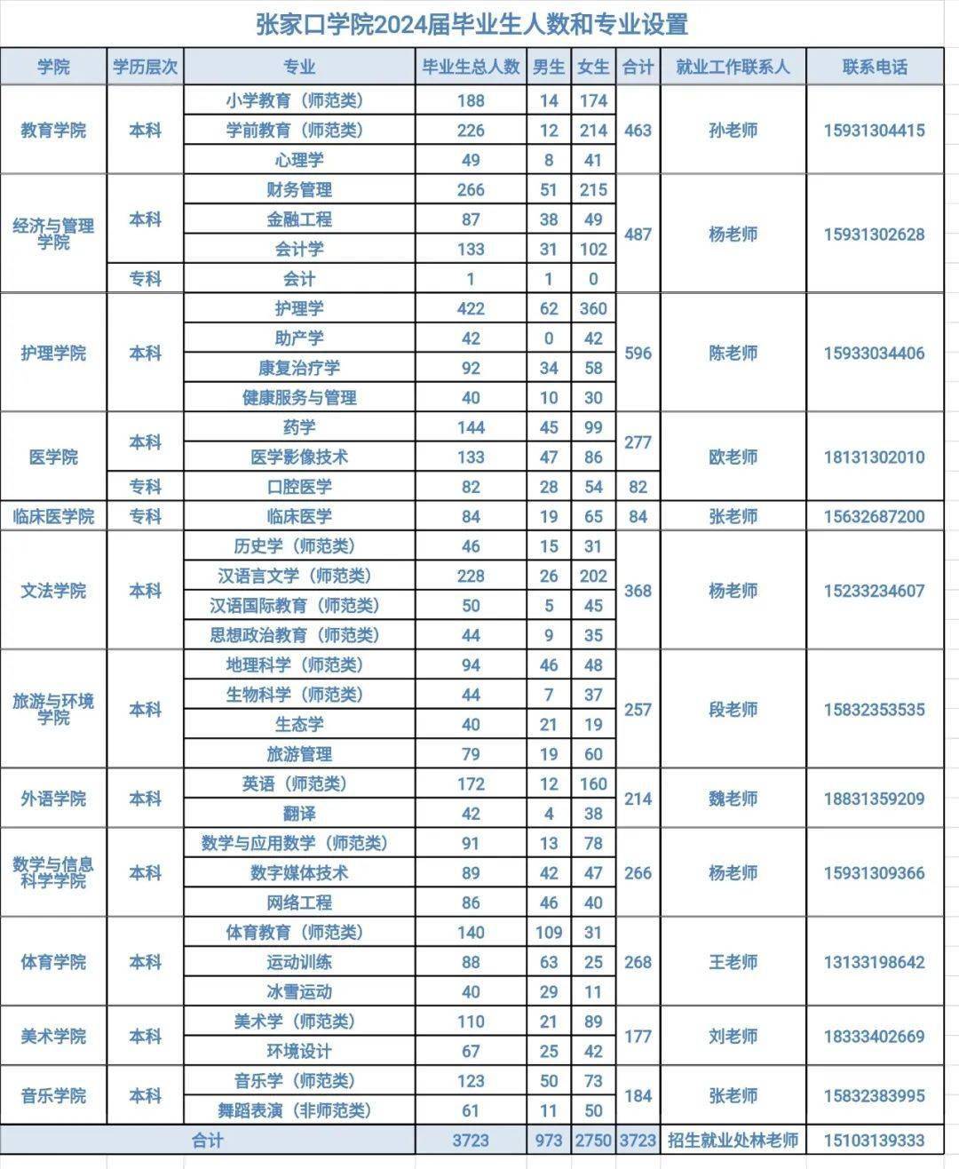 张家口十中招生简章图片