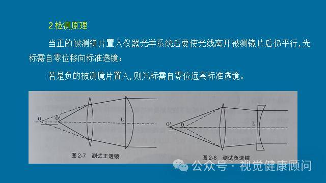 眼视光常用仪器设备焦度计文末可免费领取完整版ppt