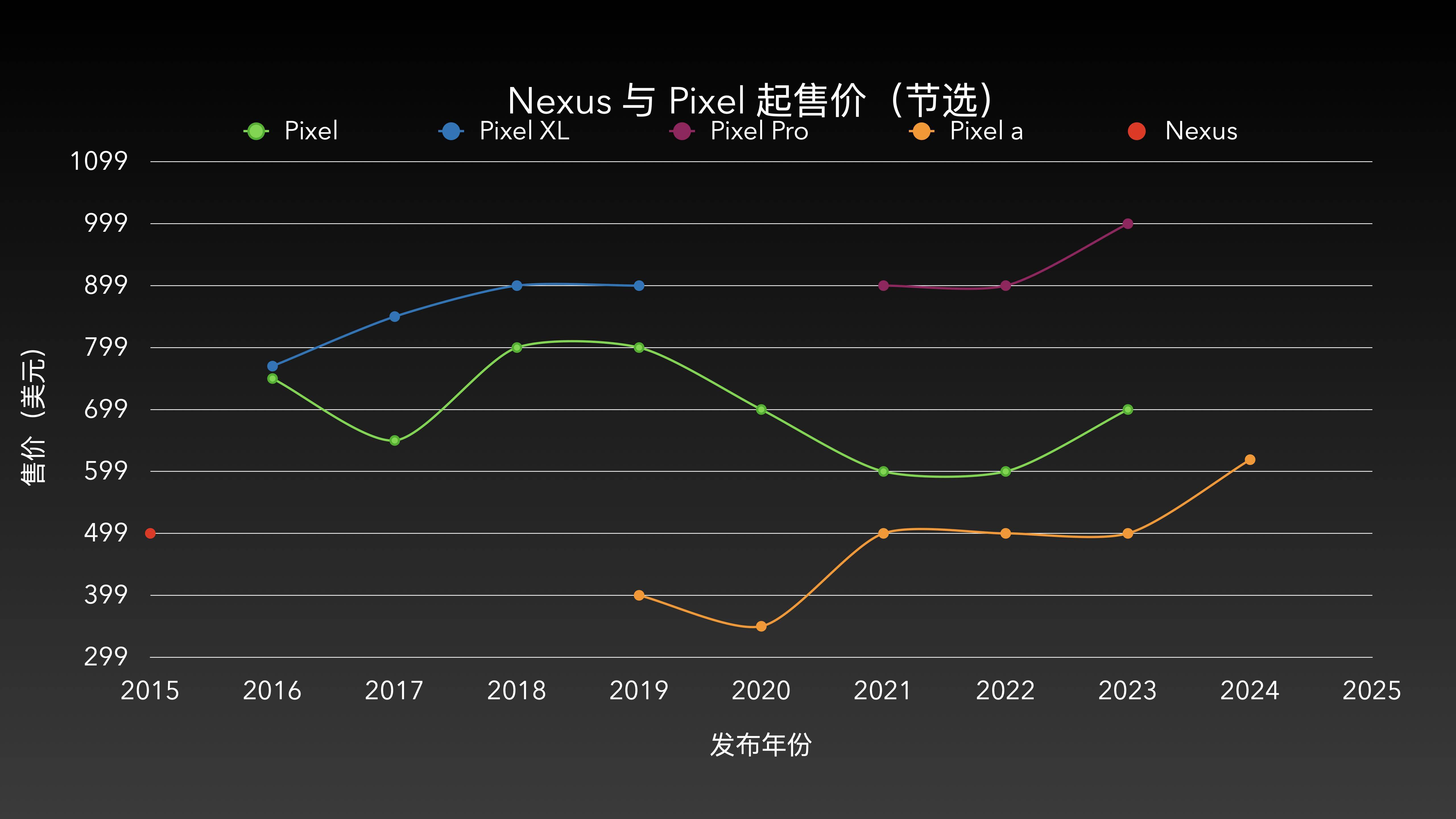 不惧中国手机品牌拳打脚踢?_google_nexus_系列