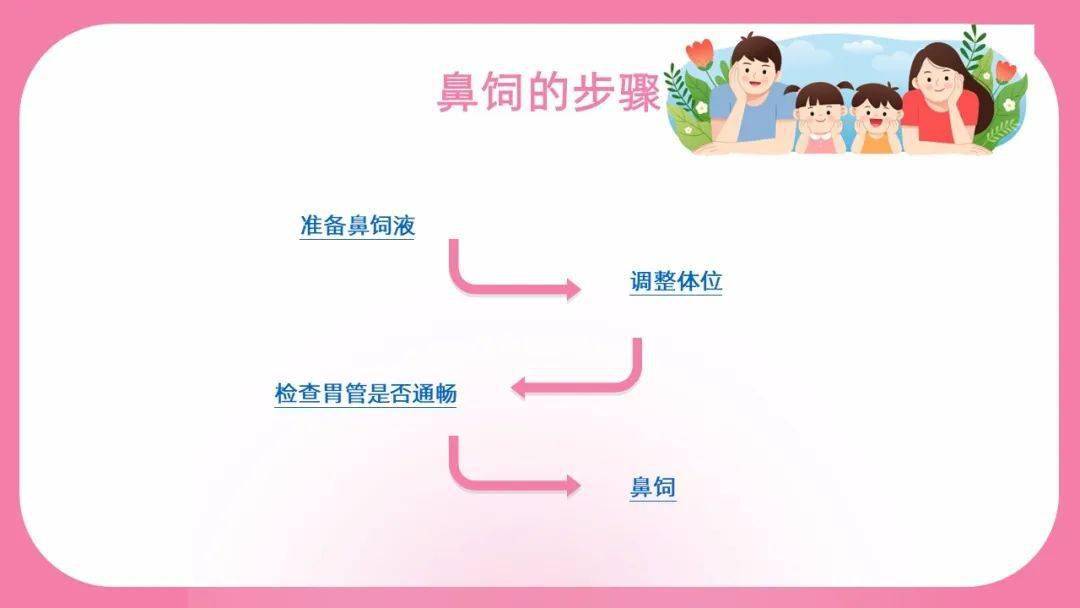 【ppt】老年鼻饲患者的家庭照护_护理_相关_给予