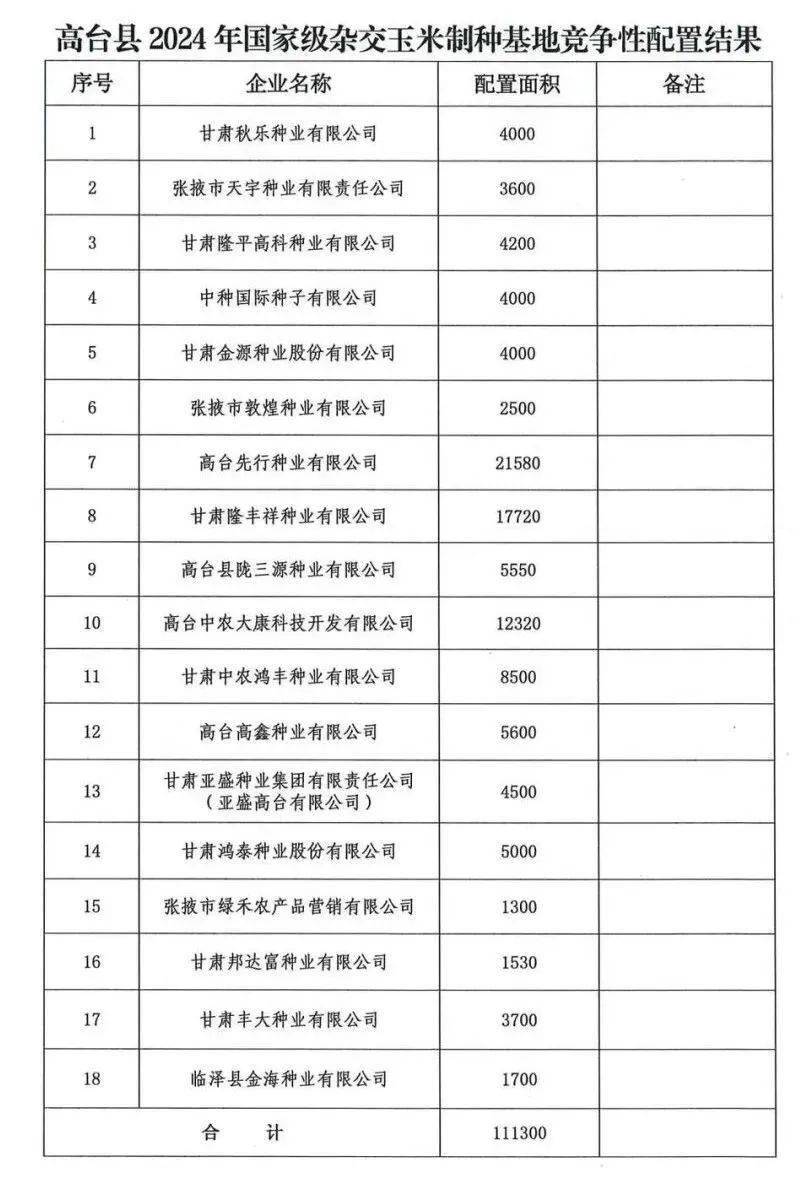 2024年张掖玉米制种面积如何配置?_种子_进行_种业