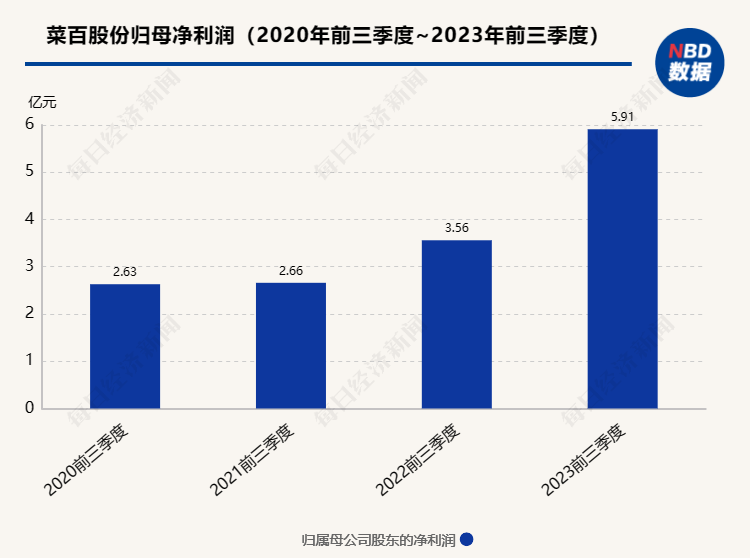 见证历史，金价暴涨！有人连夜变现289万元
