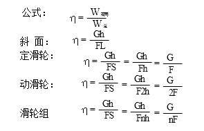 中考物理滑轮杠杆重要考点解析复习必看