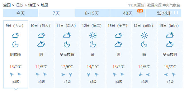 骤降10℃!镇江还要下雪!_气温_天气_入春