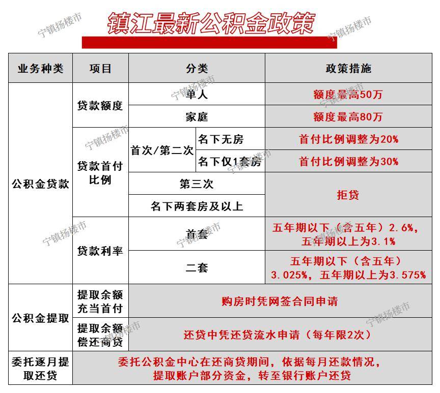 公积金贷款利息怎么算(提前还住房公积金贷款利息怎么算)