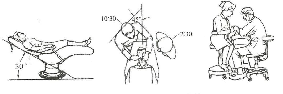 (2)下颌右侧后牙区医生位于10点的位置,与病者或位椅长轴呈30°