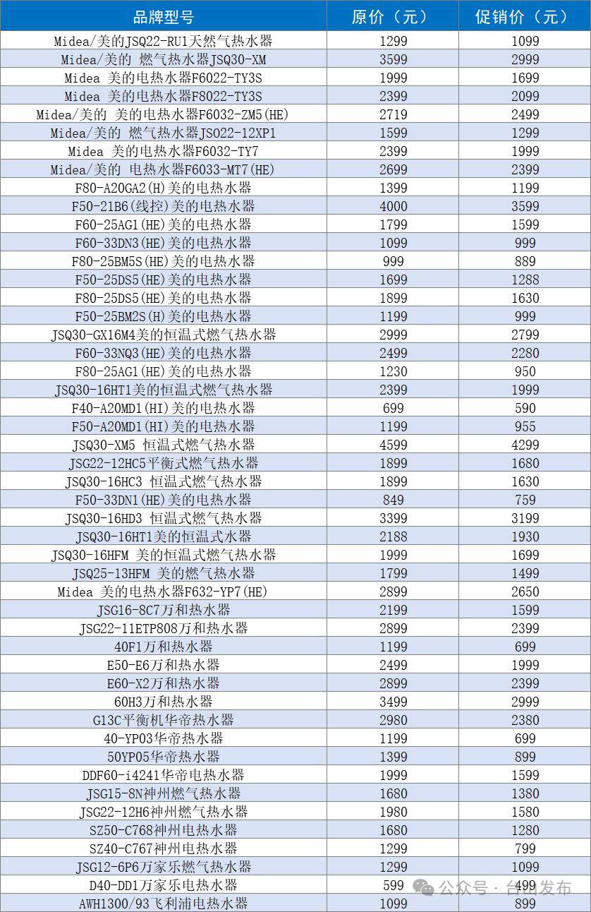 这些品牌型号有优惠,可叠加享受最高1000元补贴→