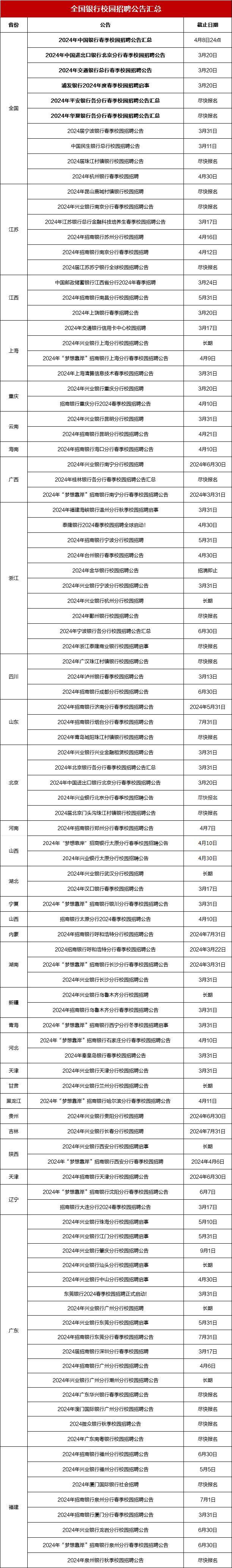 七险二金2024中国银行等春季招聘10000人部分即将截止