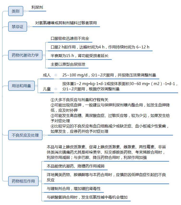 乌拉地尔缓释片说明书图片