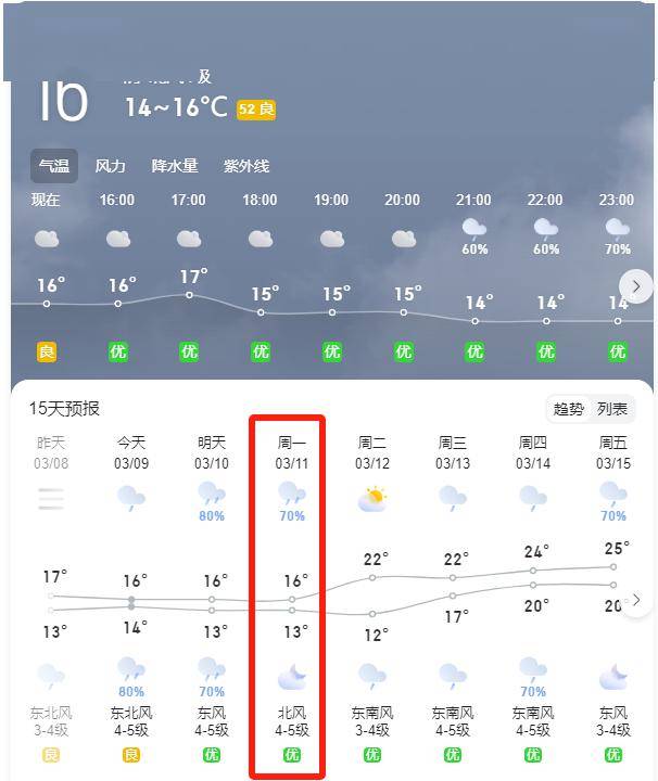 3月11日北海至涠洲岛往返部分航班取消!_天气_变化_手续费