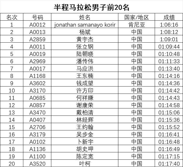 马拉松运动员成绩标准(马拉松运动员成绩标准是多少)