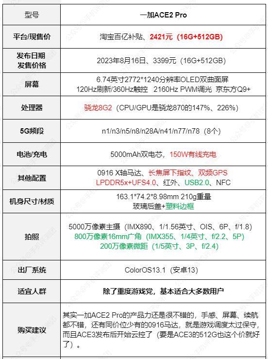 每周推荐手机选购第227期荣耀90gt历史低价20240310