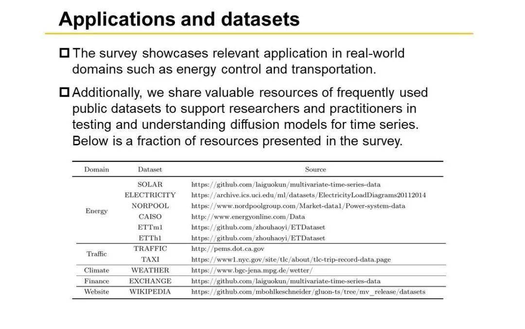 fiteeaigc专刊悉尼大学林乐荃高俊斌等扩散模型在时间序列的应用综述