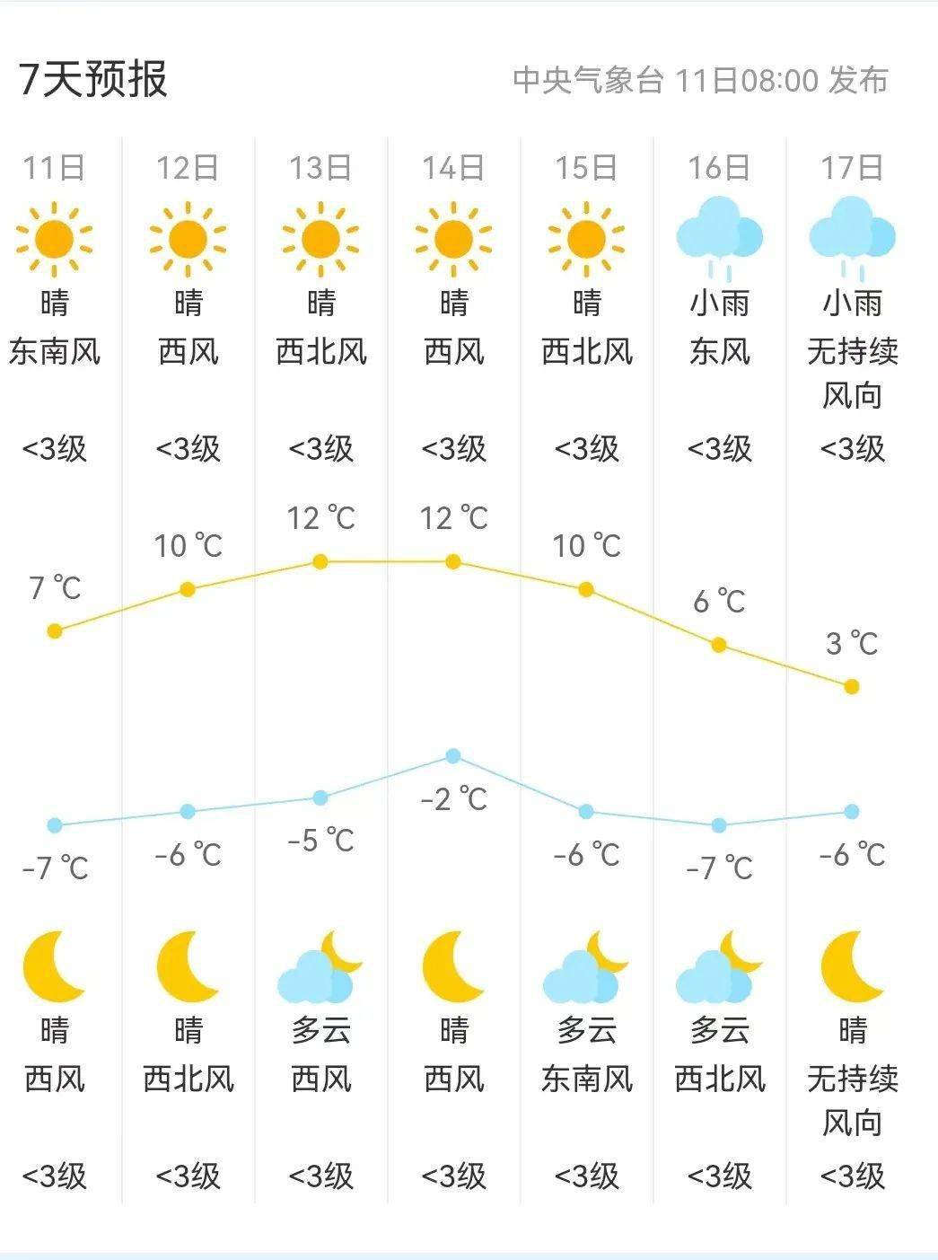 雨雨雨白城接下来天气