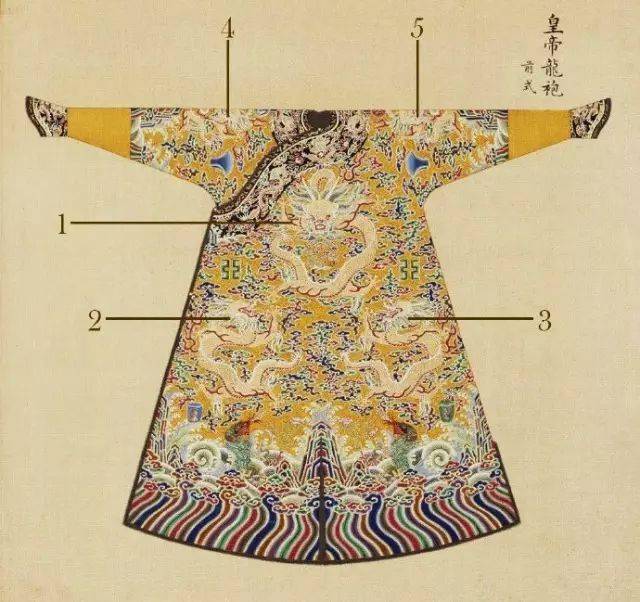 由于两肩龙纹前后皆可见,龙袍穿上后无论前身或后背都有五条龙,巧妙地