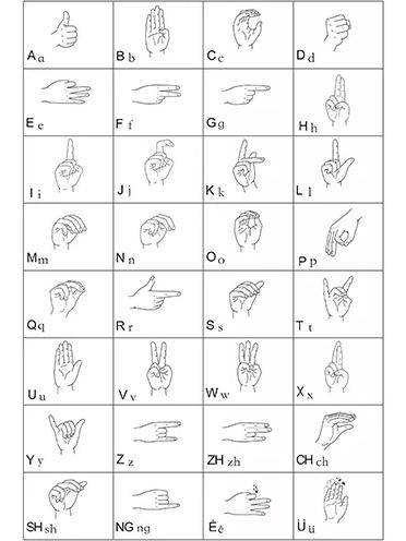 简单手语手势图片