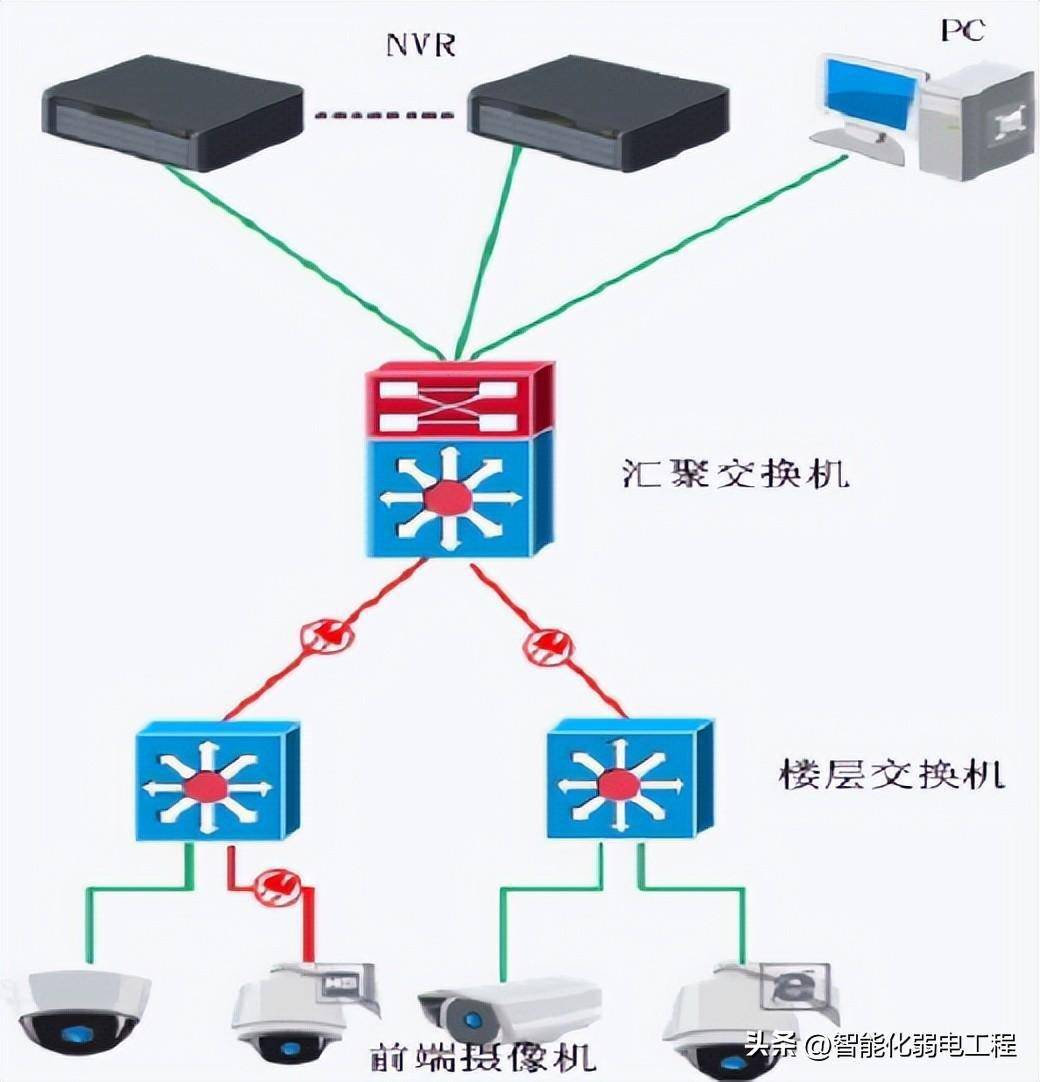 农贸市场项目视频监控系统解决方案_摄像机_网络_图像