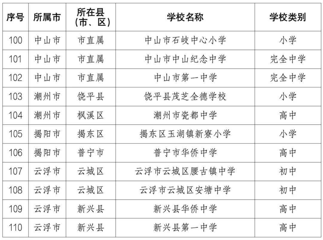 汕尾中学招生简介图片