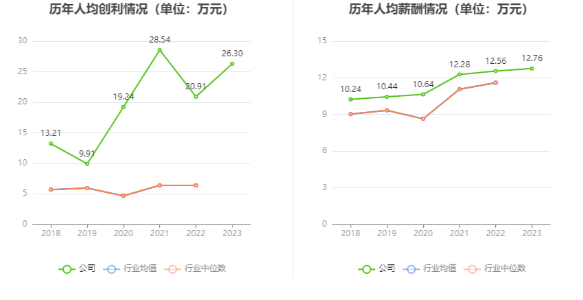安靠智电2023年净利润同比增长3287拟10派18元