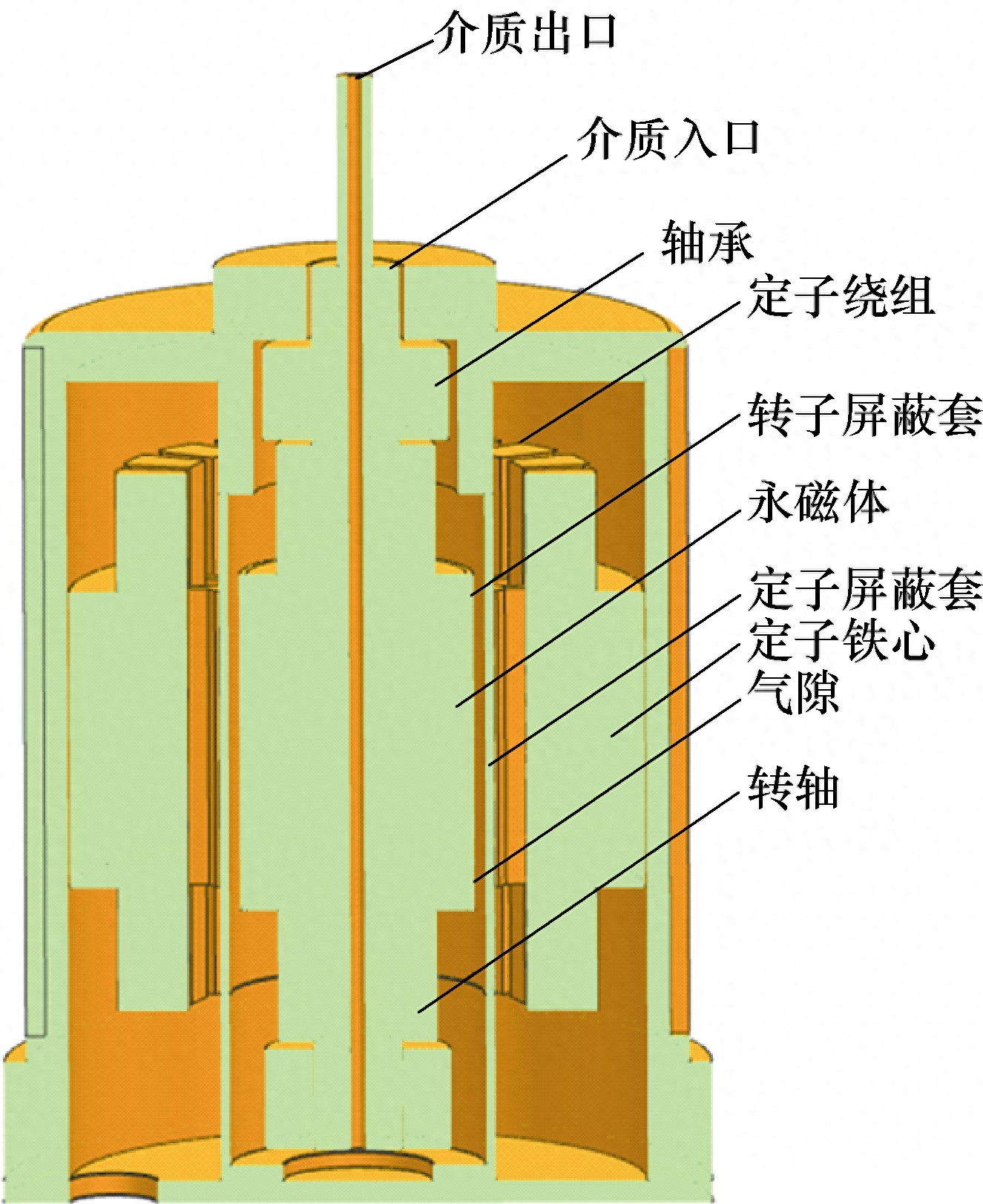 屏蔽泵转子拆解图图片