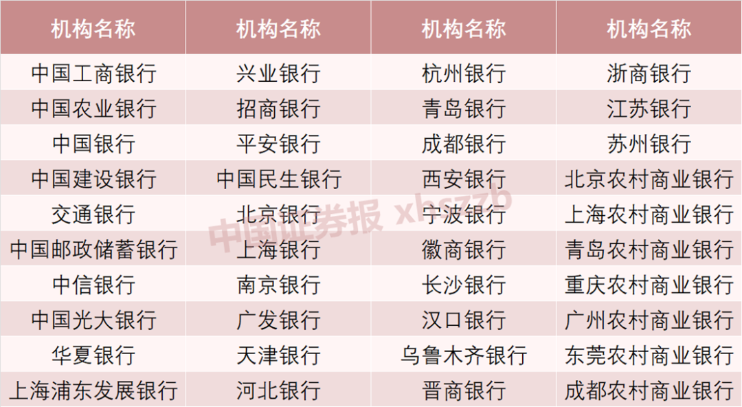 购买国债去哪个银行