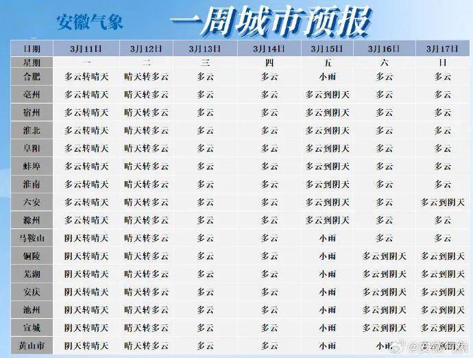 两波冷空气将抵达安徽滁州接下来