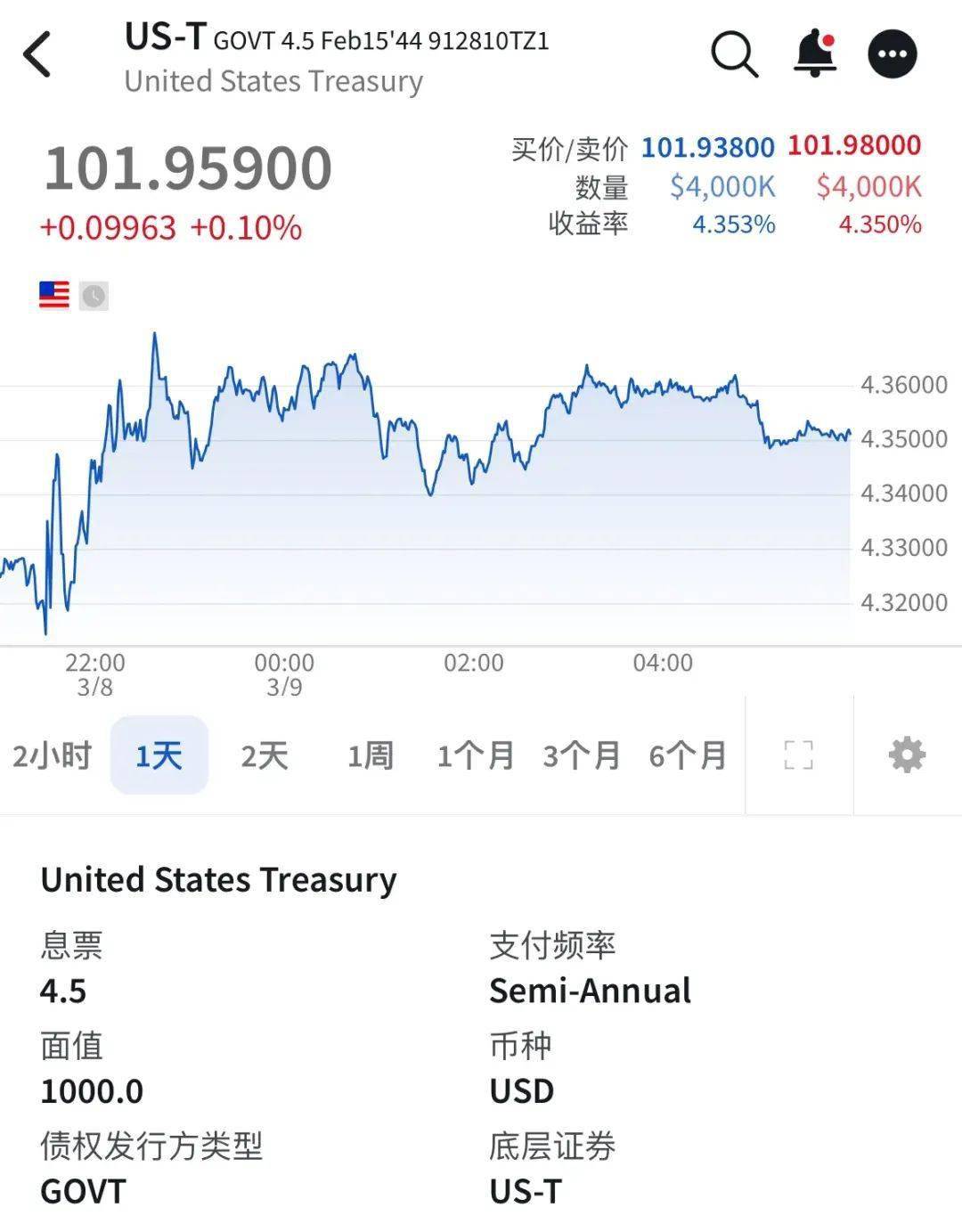 现在还值不值得入20年期美债？_搜狐网