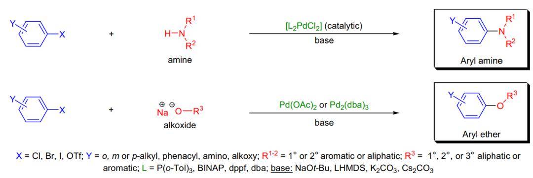 反应汇总有机合成中常见的光化学反应