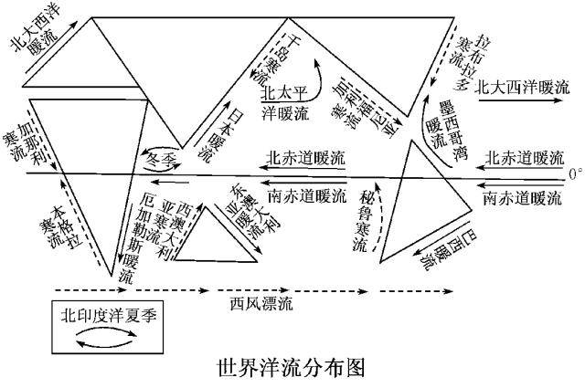 全球大洋环流图图片